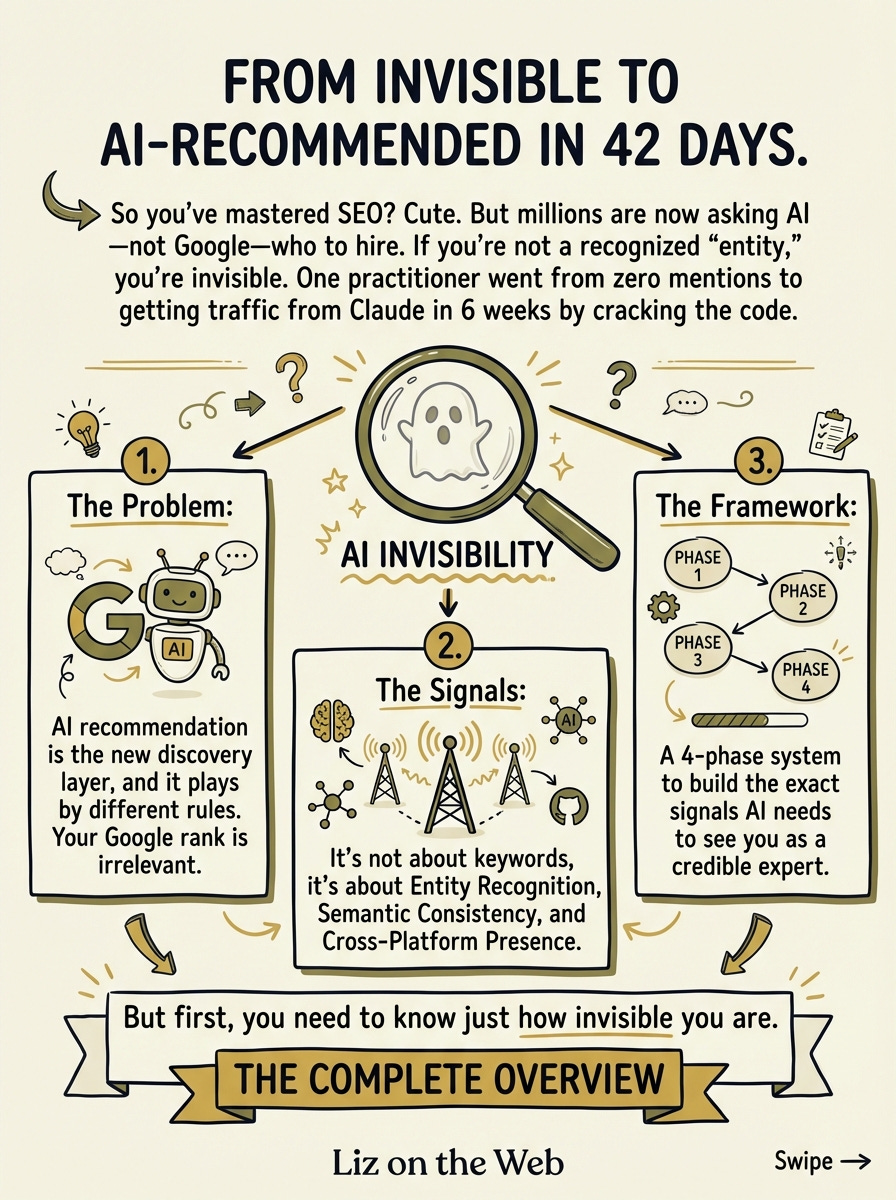 Slide 1: FROM INVISIBLE TO AI-RECOMMENDED IN 42 DAYS. Slide 1: FROM INVISIBLE TO AI-RECOMMENDED IN 42 DAYS.