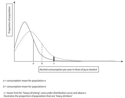 A graph of alcohol consumption
AI-generated content may be incorrect. A graph of alcohol consumption
AI-generated content may be incorrect.