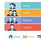 The Demographics of Slack and Saving