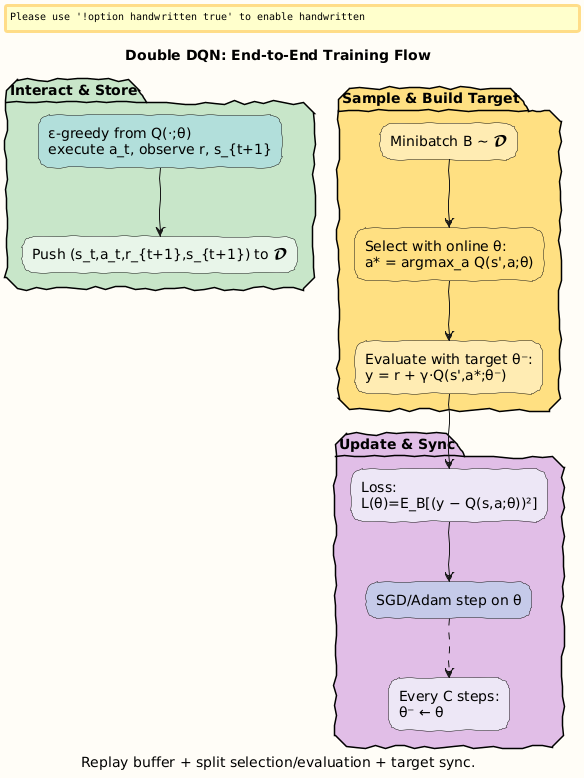 PlantUML Diagram