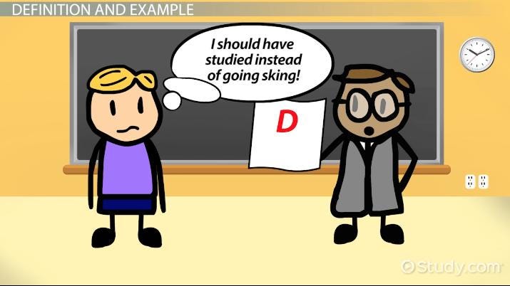 Self-Handicapping: Definition, Examples & Strategies - Video & Lesson  Transcript | Study.com