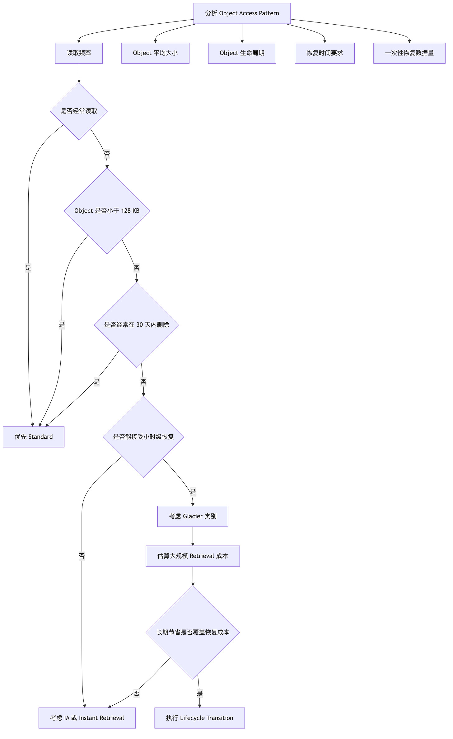 diagram 17 diagram 17