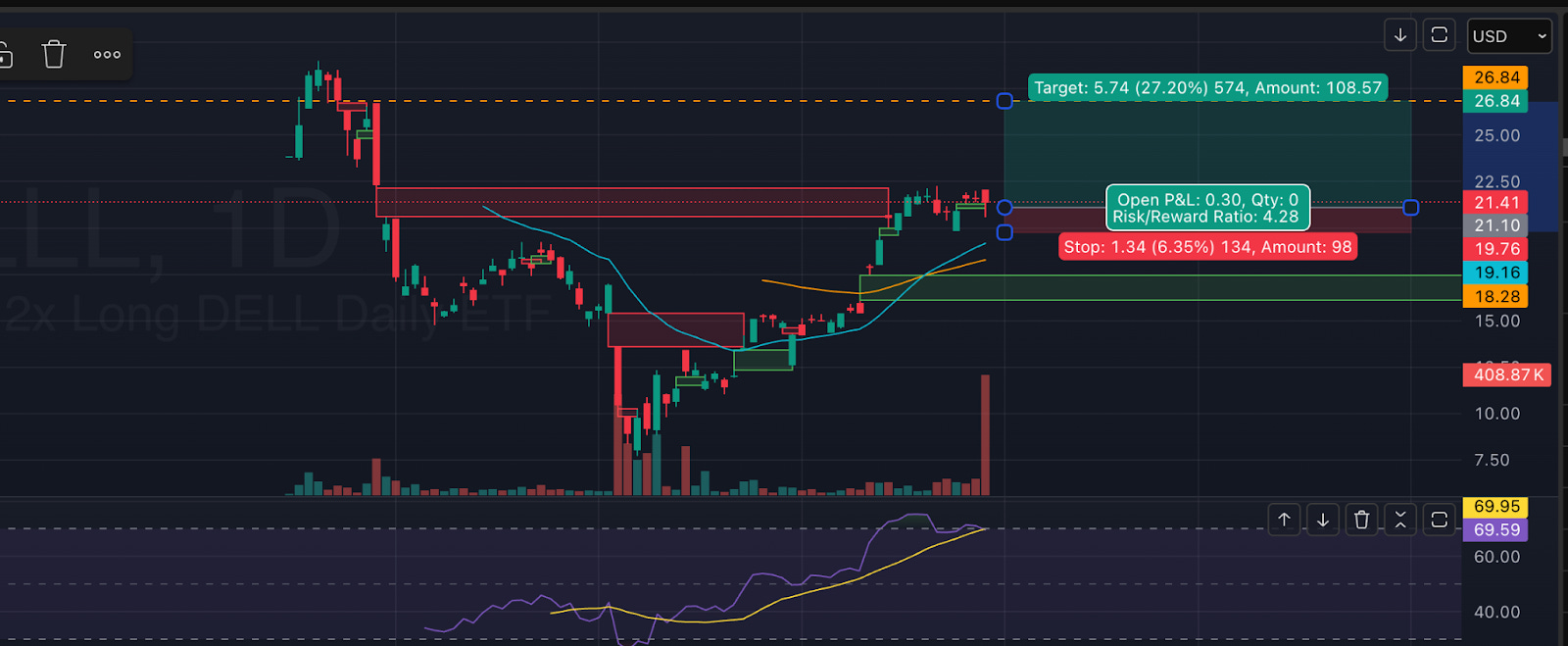個股分析：從PC硬體到AI基建：Dell的轉型與交易機會- MimiVsJames美股即時策略分享
