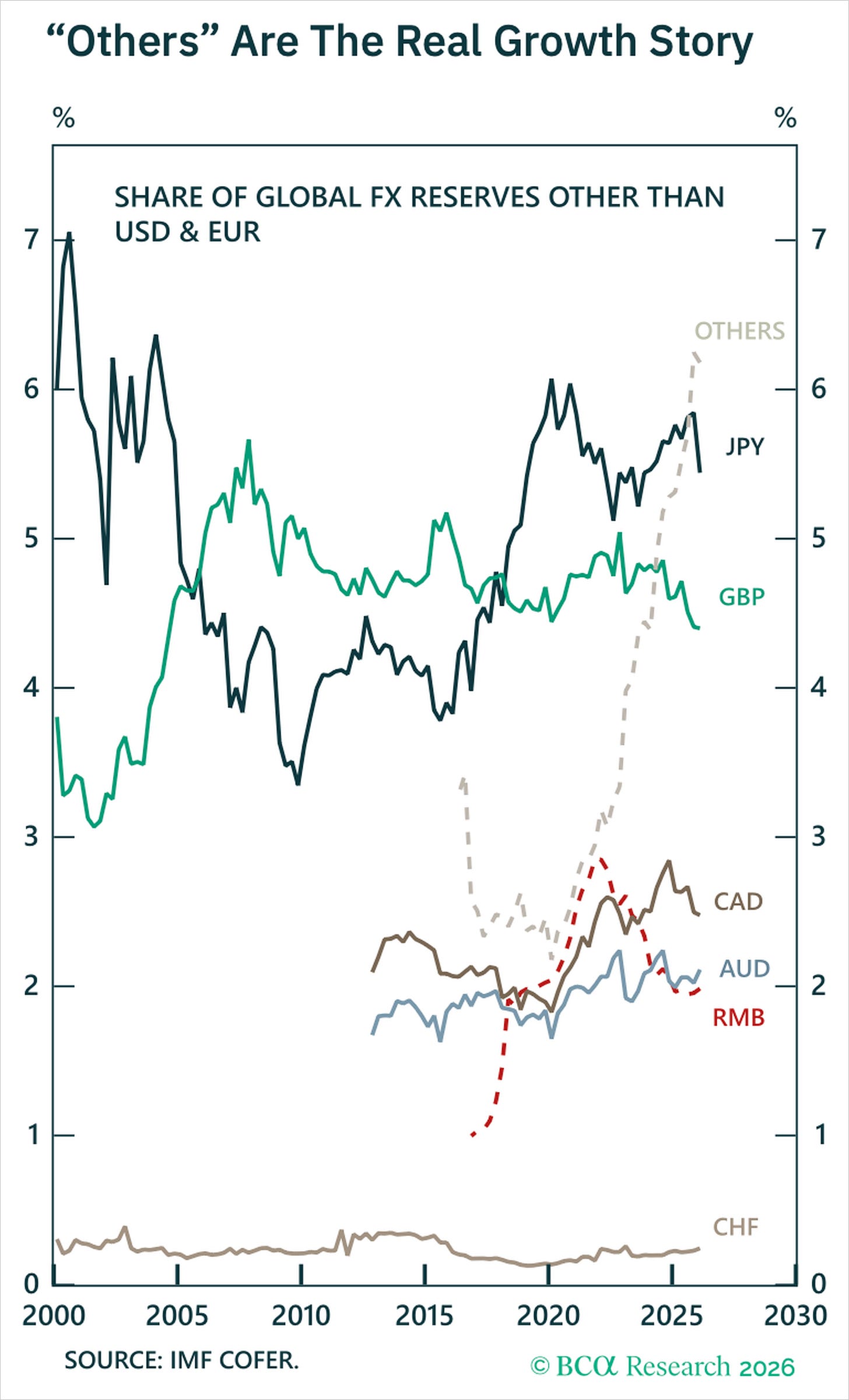 Chart Chart