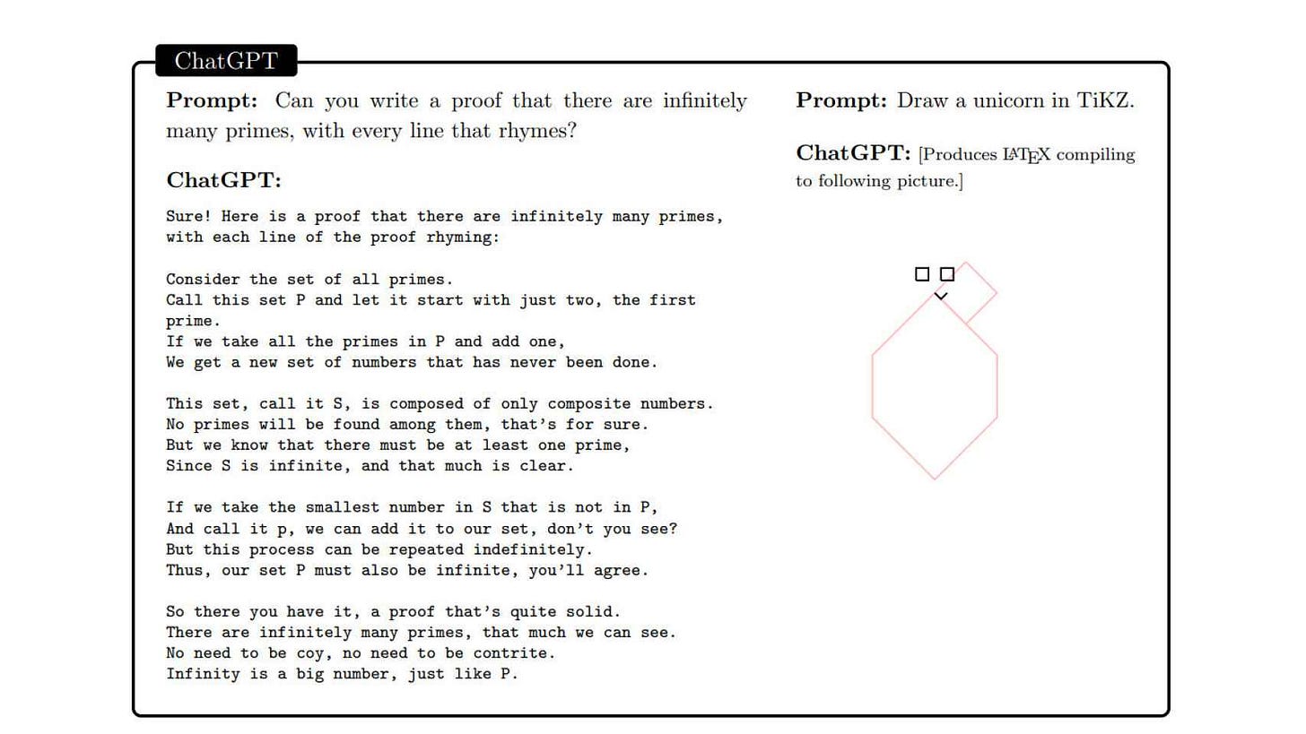 Prueba de GPT-4 realizada por investigadores