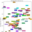 Examining CBJ Goalie Impact on Team Defensive Environment