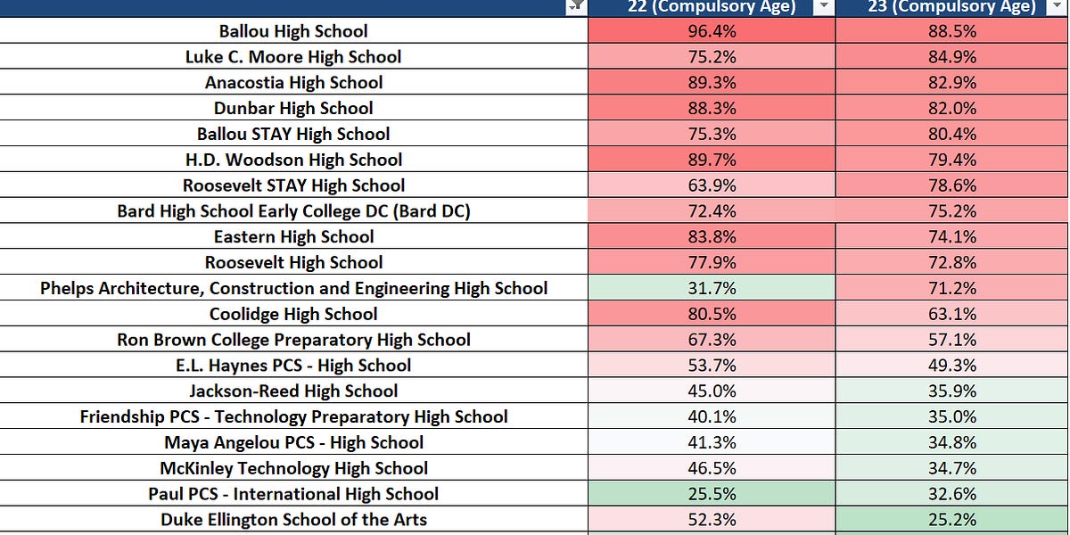 dccrimefacts.substack.com