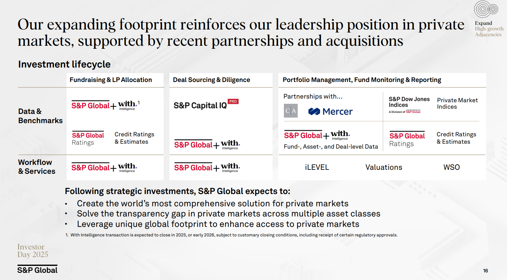 SP本②A Deep Dive into Financial Landscape S&P Global ($SPGI) Deep Dive - by Jimmy Investor