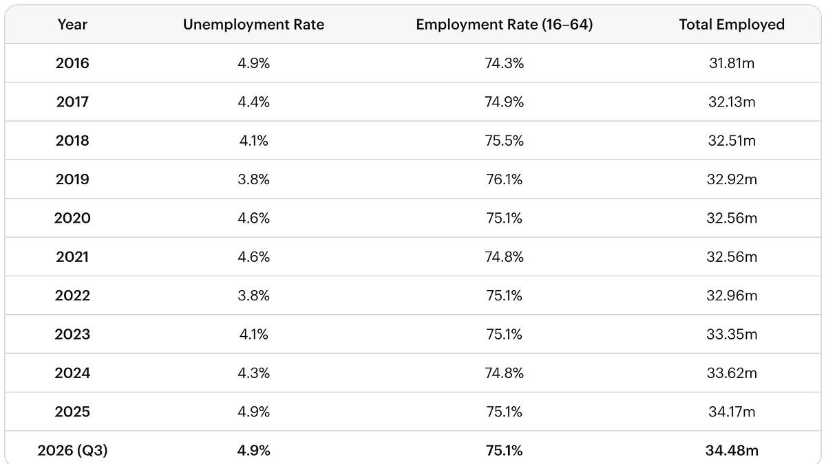 There Is No Evidence of Aggregate AI Job Loss