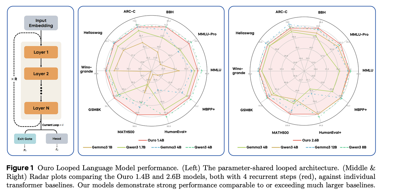 Important LLM Papers for the Week From 27/10 To 01/11