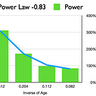 No Bubbles, No Power Law?