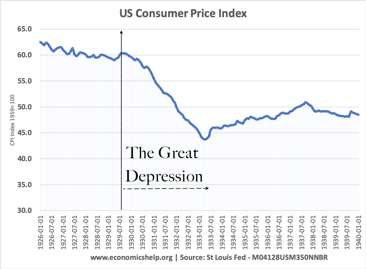 us-cpi-1925-40-great-depression