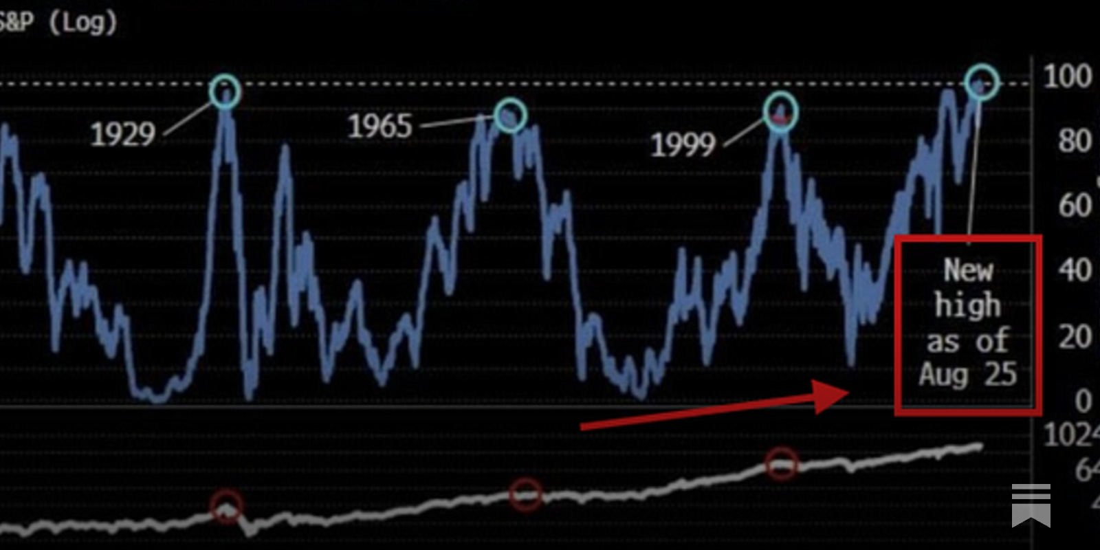 KOBEISSI LETTER: On Wednesday, the Fed will cut rates for the first time in  2025 and 