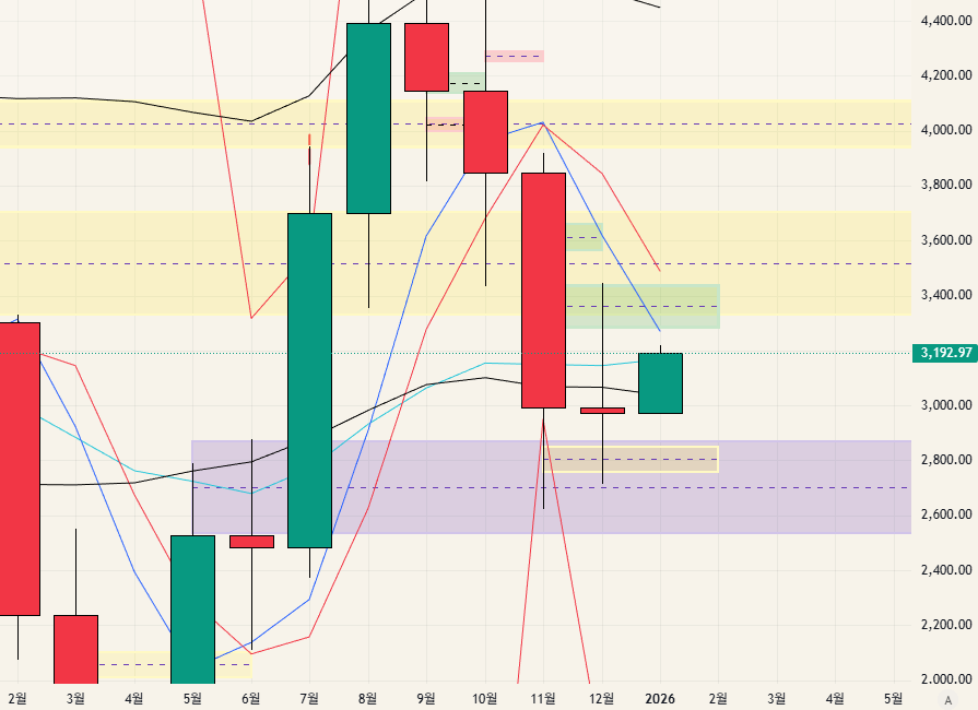 $ETH - 26.01.05
