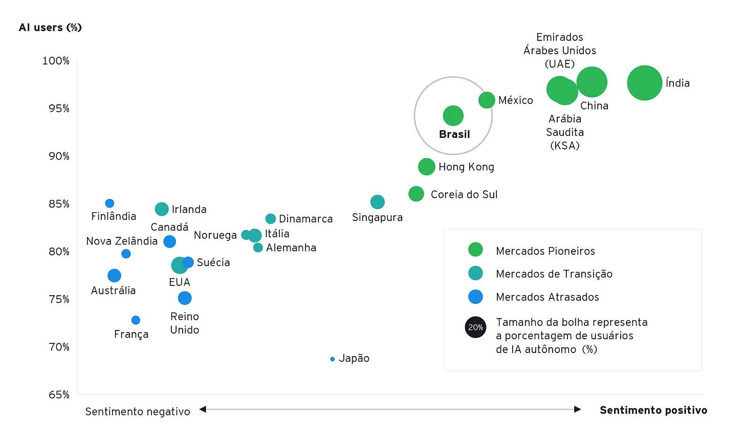 ey-artigo-ia-sentiment-index-grafico