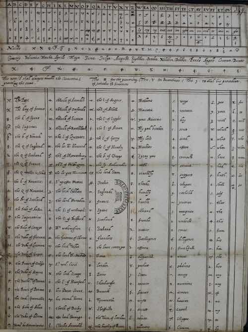 Cypher and code tables of Mary, Queen of Scots. Cypher and code tables of Mary, Queen of Scots.