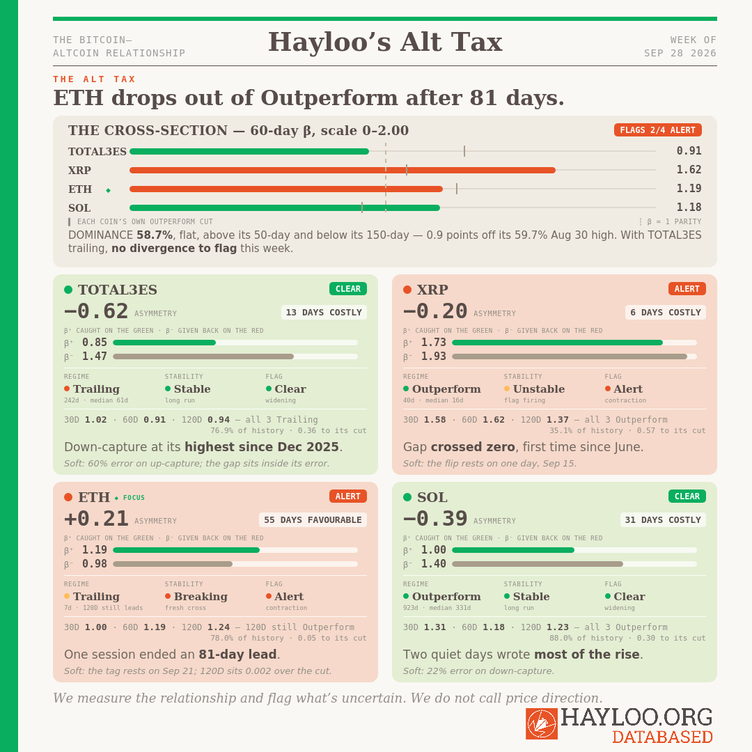 Hayloo's Alt Tax, week of September 28, 2026 Hayloo's Alt Tax, week of September 28, 2026