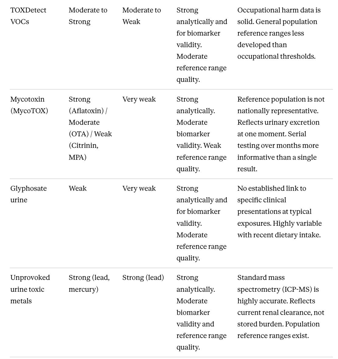 Illustration from How to Measure and Reduce Your Exposure to Toxins