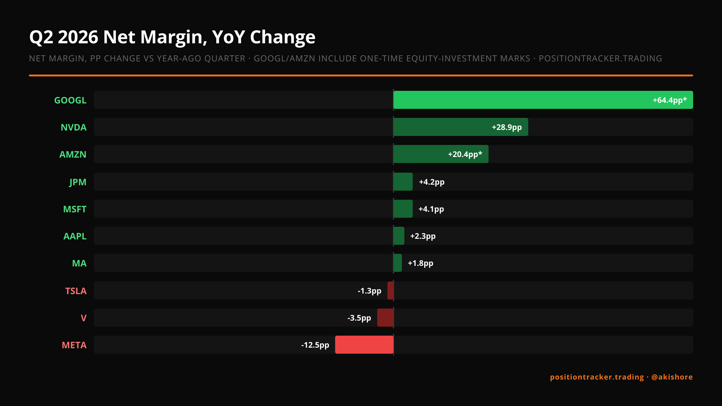 Latest Earnings Show Why Net Margins Need Context