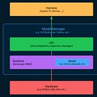 Using local LLMs for agentic coding