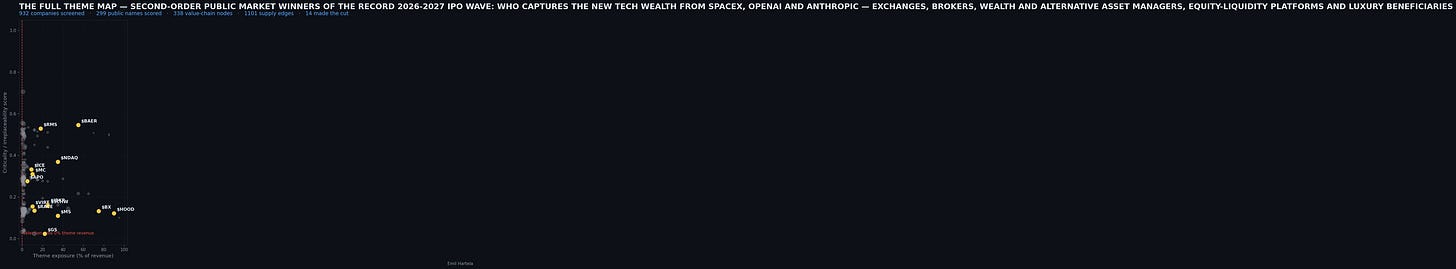 The full theme map — price & volume The full theme map — price & volume