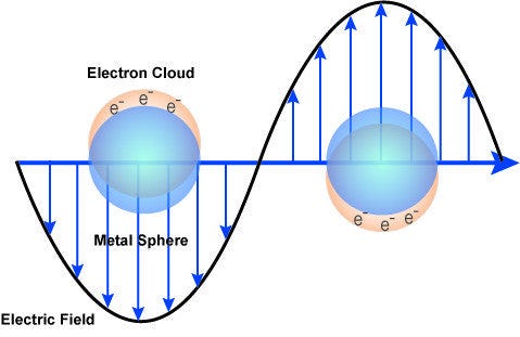 Plasmon Rulers and Quantum dots. Nanoparticles that attach to RNA. Were plasmon rulers and quantum dots part of our RNA vaccines? Utilized for live monitoring of biological systems.