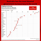 Charts that lie go viral