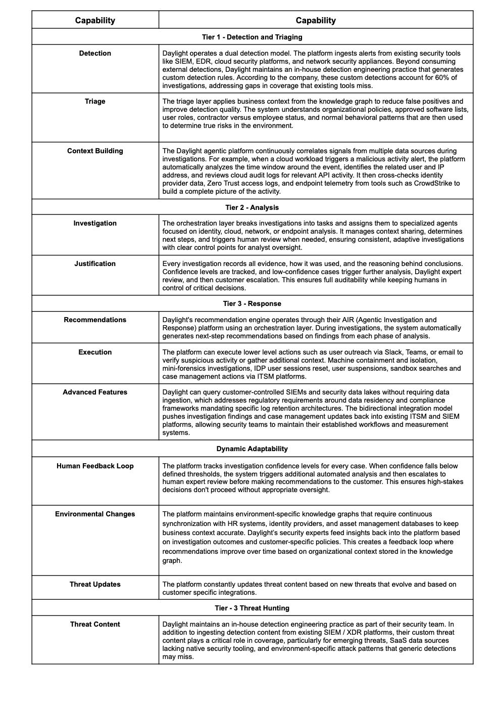 Daylight Security Capability Matrix