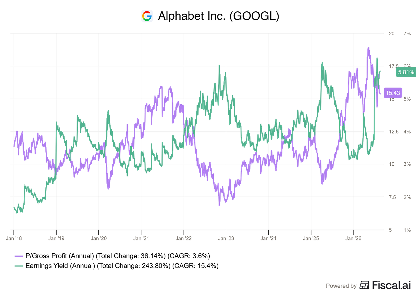 Chart preview