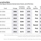 How This One Fund Built The Entire Venture Capital Industry