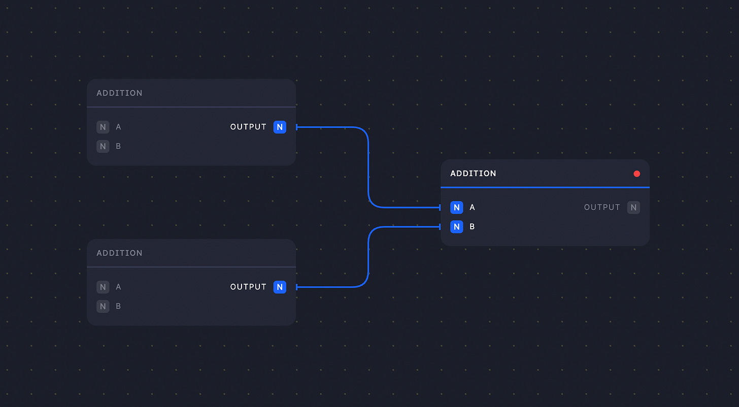 Visual representation of a nodl