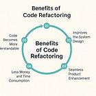 Code Refactoring Interview Preparation Guide