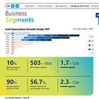 KPI Green Energy Q1 FY26 Results: PAT up 68%, Guides for 60-70% Growth Till FY30