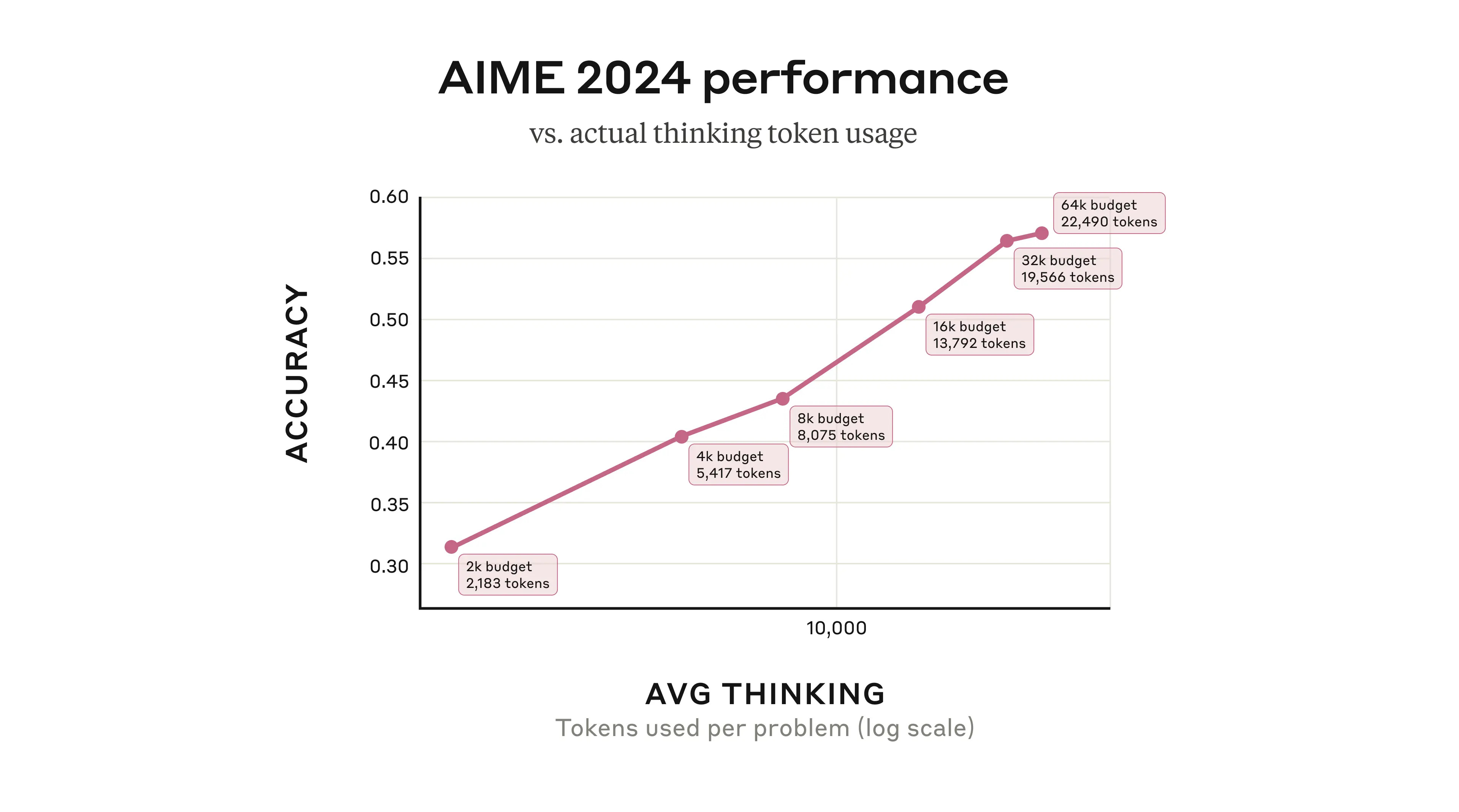 Time to Welcome Claude 3.7 - by Zvi Mowshowitz