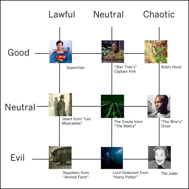 The Chart That Explains Everyone | Studio 360 | WNYC