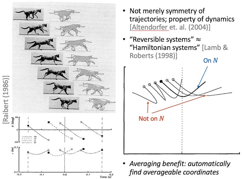 Time-reversal symmetry