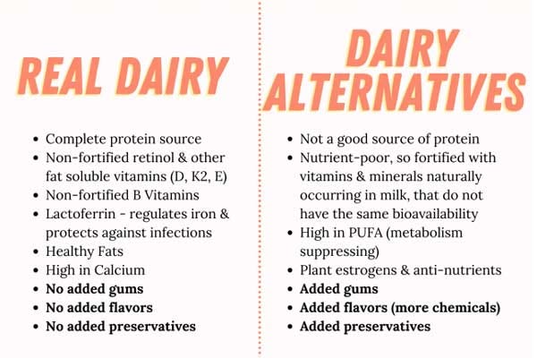 real dairy and dairy alternatives