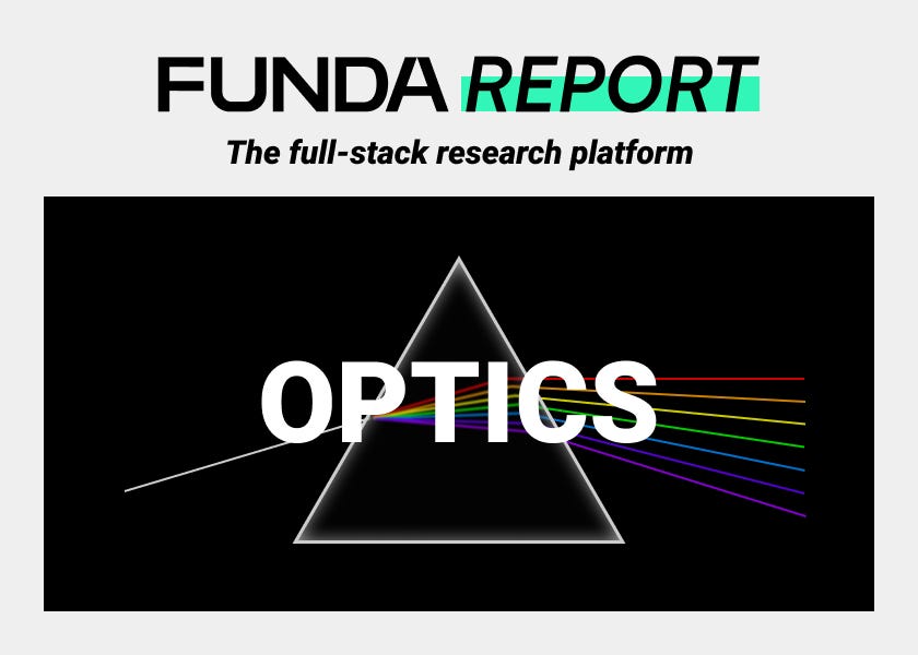 Deep|Optics: Scale-In Moves Optics Inside the Tray, and the Bandwidth Opportunity Could 10x Scale-Up