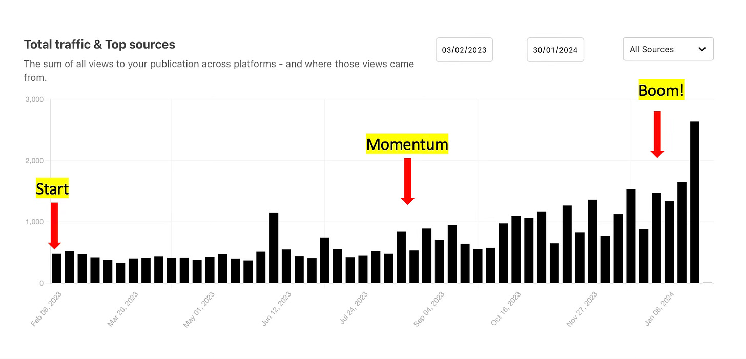 Celebrating 1 Year on Substack and 1,000 Subscribers🌳🍋🎉