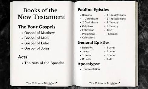 New Testament Books - The Potter's Blogger