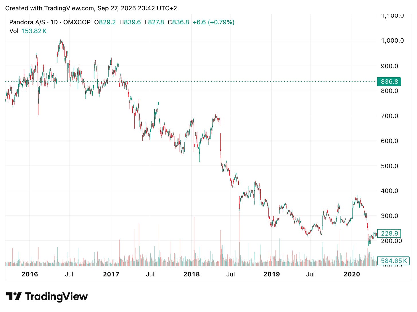 TradingView chart