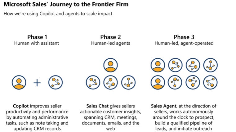 A diagram of a company's diagram

AI-generated content may be incorrect.