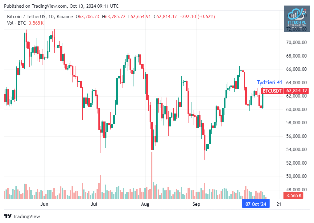 TradingView chart TradingView chart