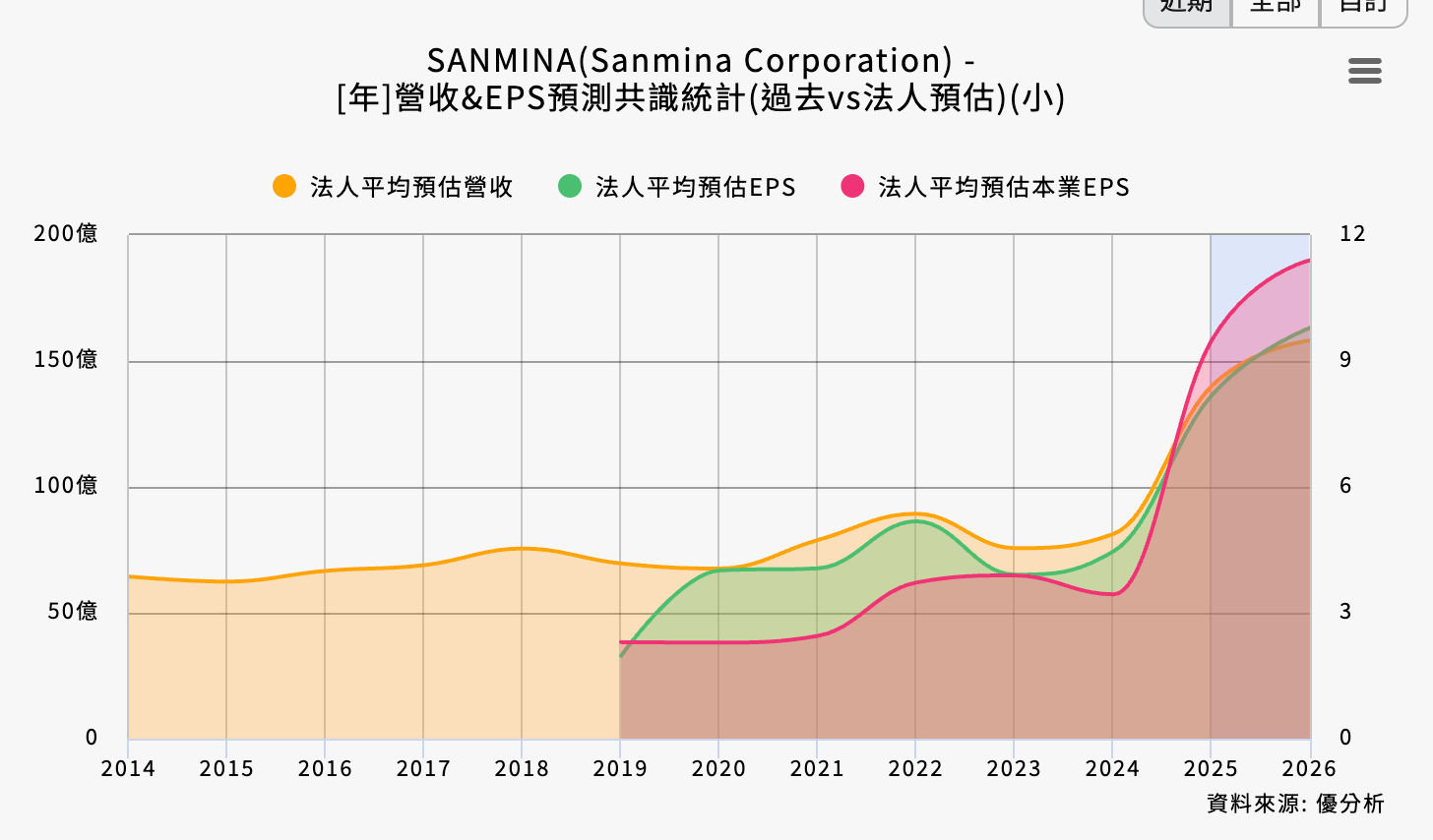 個股報告：推薦一檔估值尚未反應具有潛力的科技黑馬股。AVGO財報後盤後股價由漲轉跌，該如何解讀？