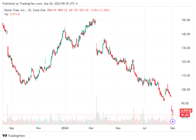 TradingView chart TradingView chart