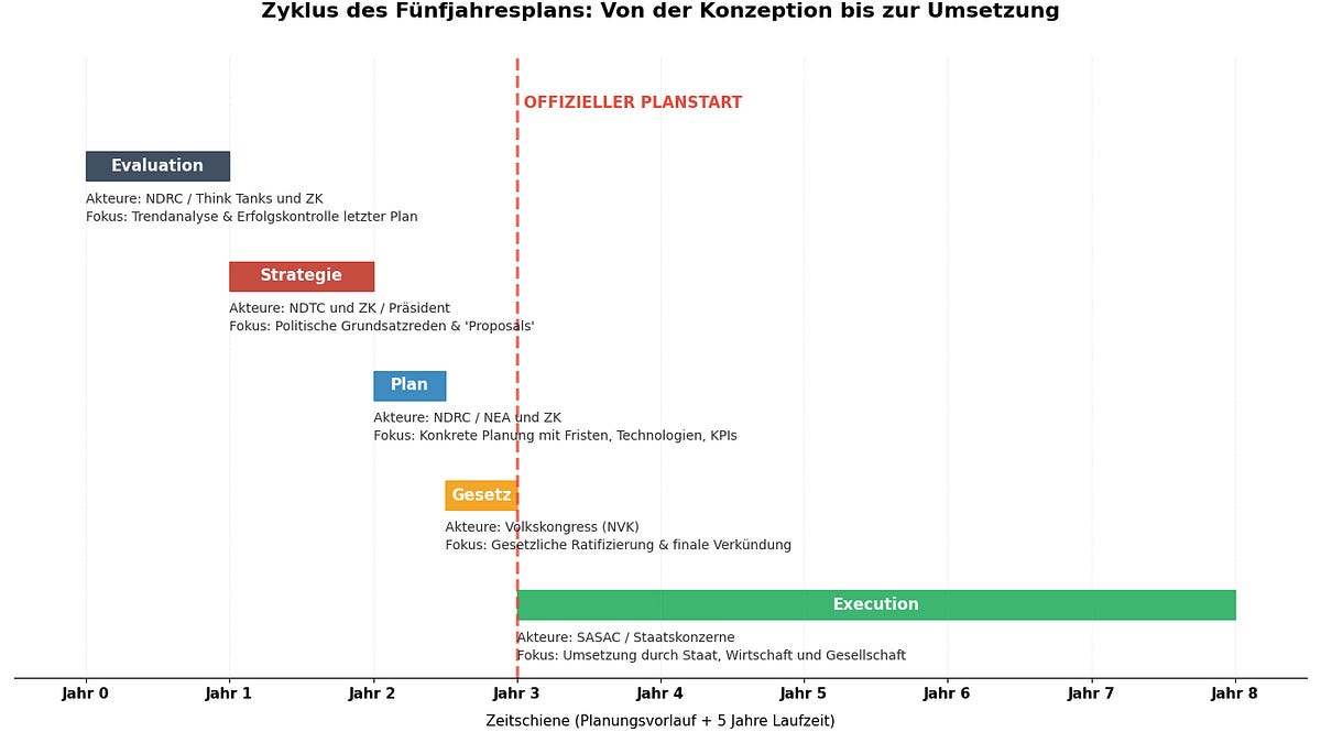 China ist strategisch ein offenes Buch - ein sehr lesenswertes!