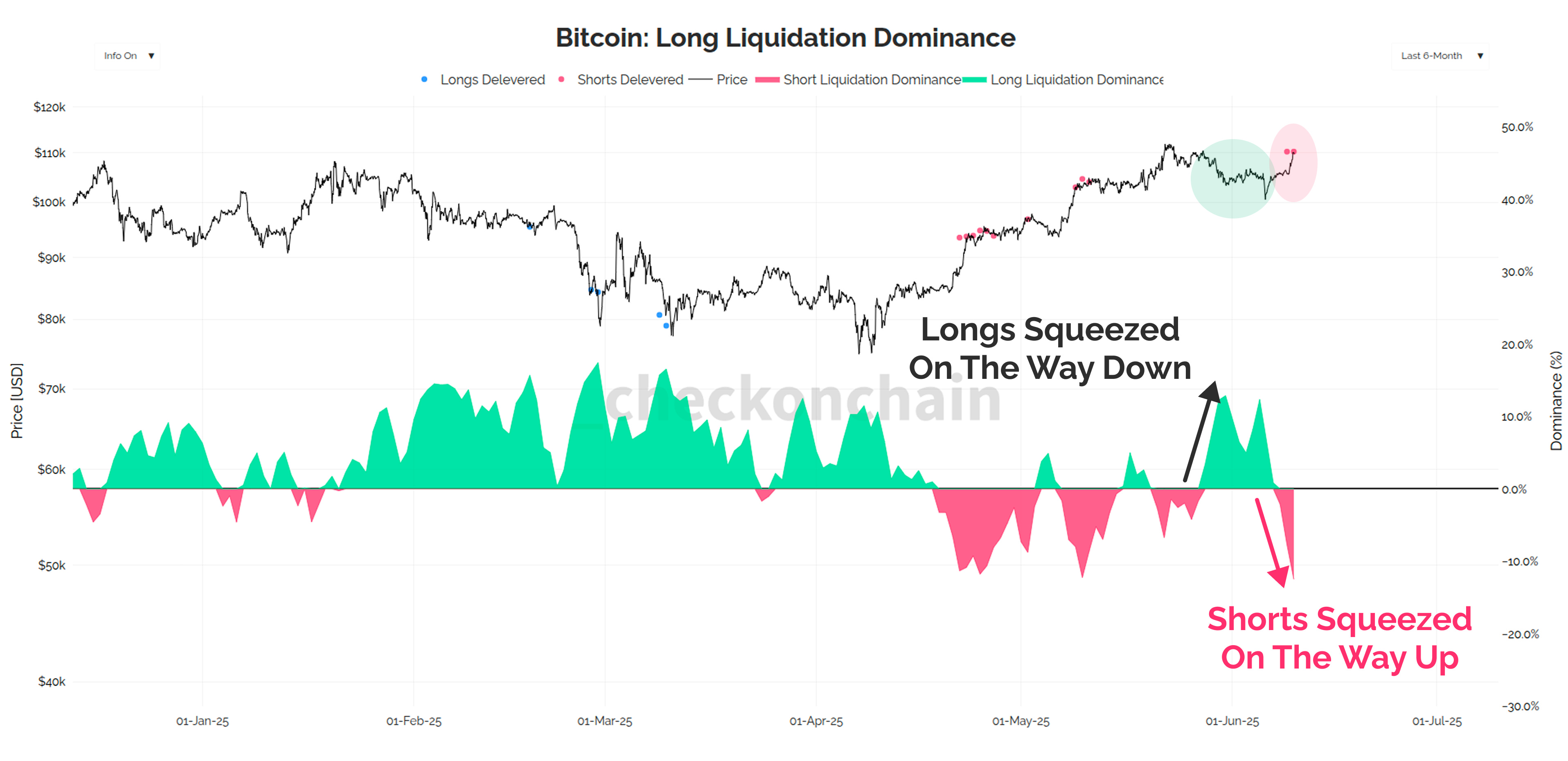 Bitcoin Treasury Company Bids - by James Check (Checkmatey)