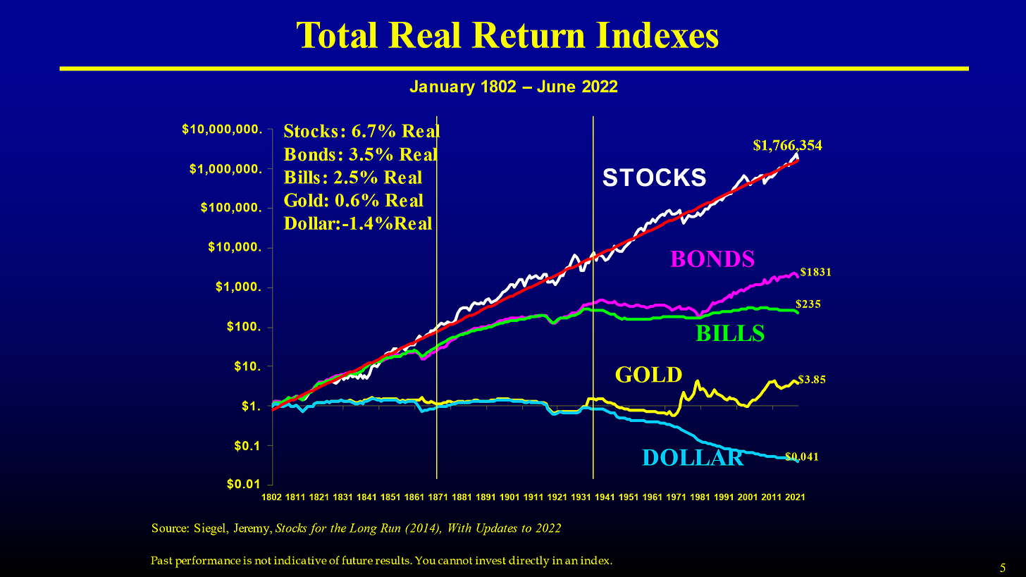 This Chart About Wall Street Says It All: But Will It Last? | Stock Investor