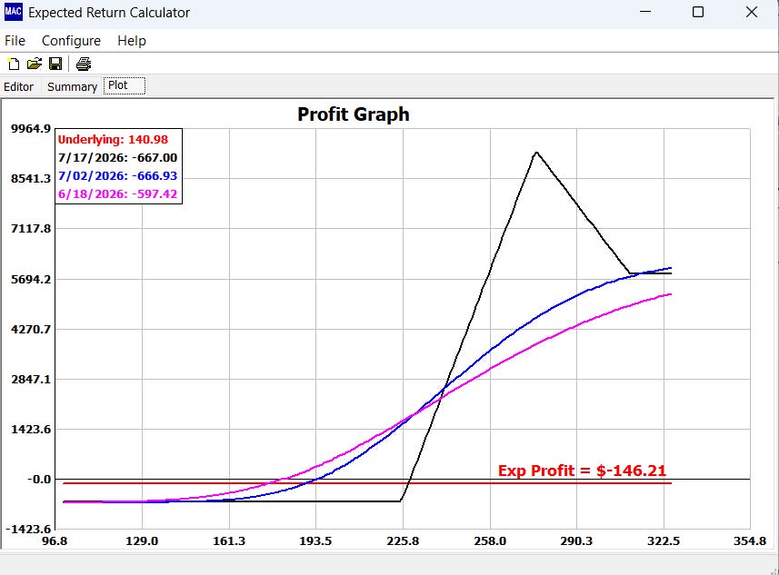 Limited Risk, Large Upside: A SpaceX Options Trade