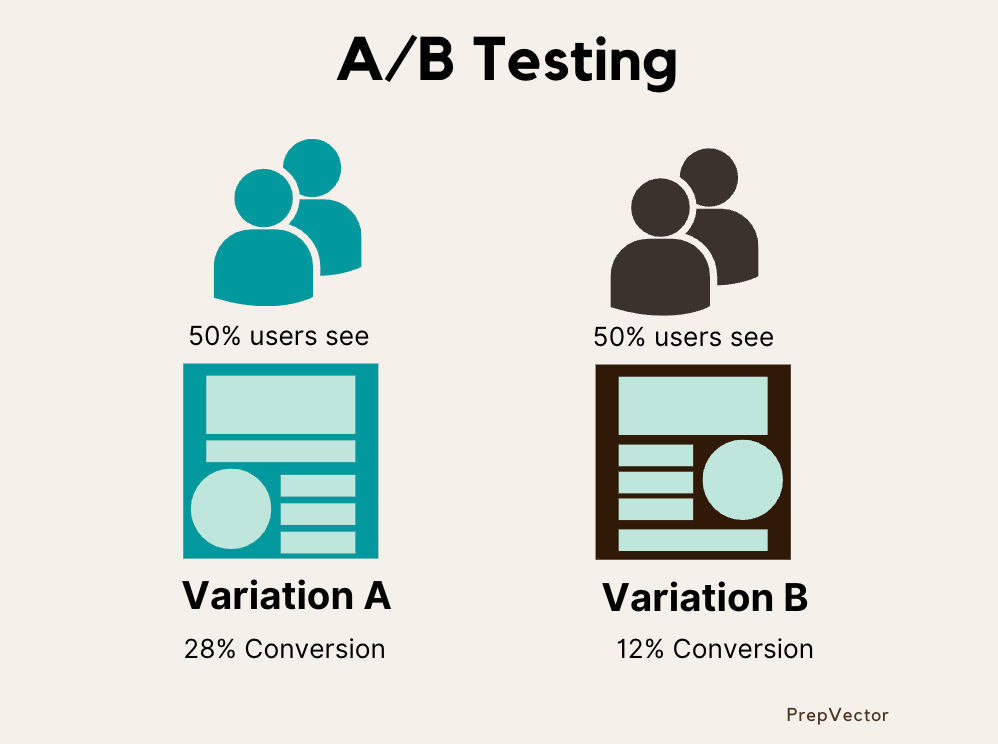 Making Data-Driven Decisions: Navigating the Challenges of AB Testing ...